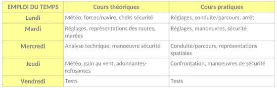 calendrier technique