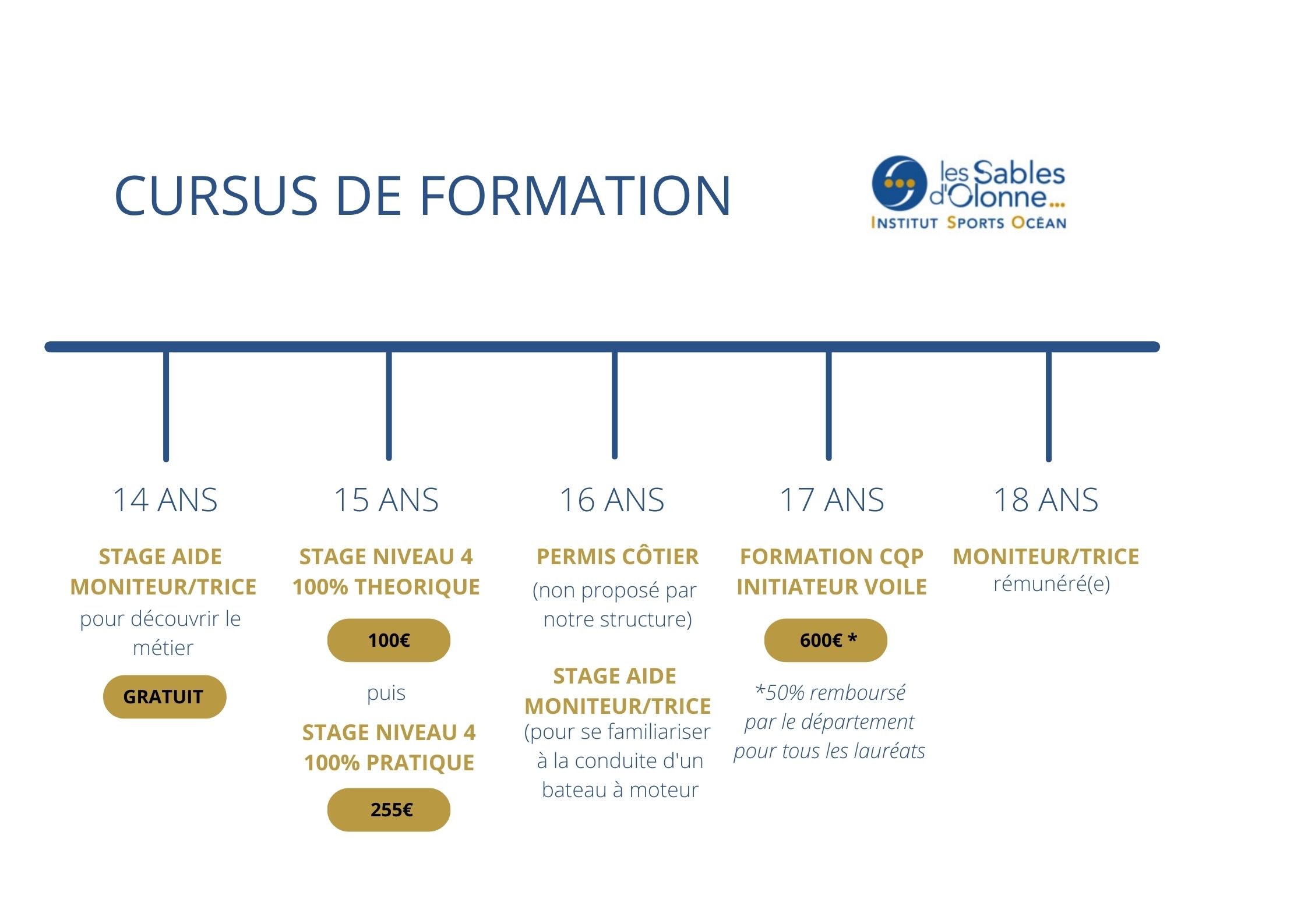 CURSUS DE FORMATION-2022