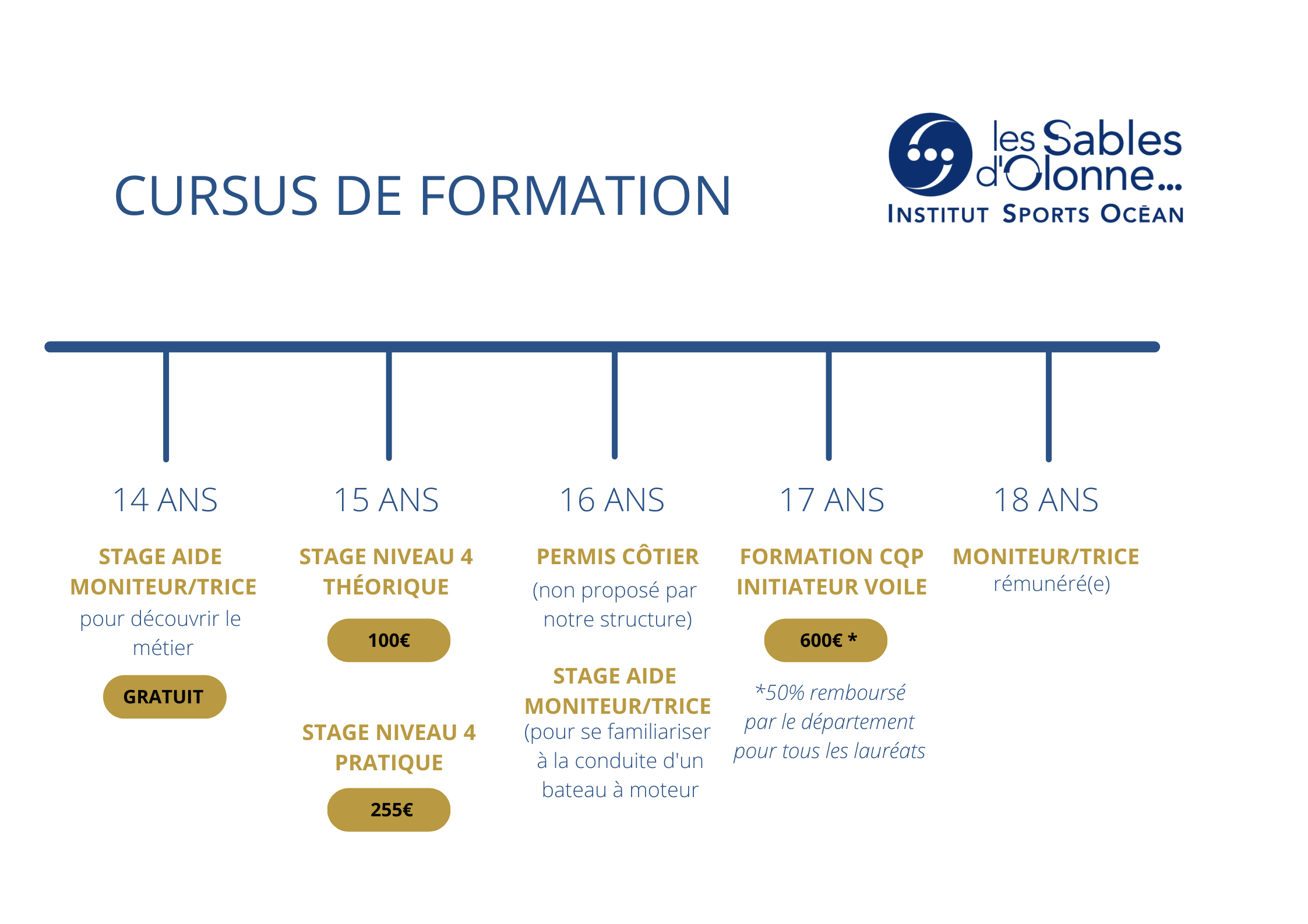 CURSUS DE FORMATION v2