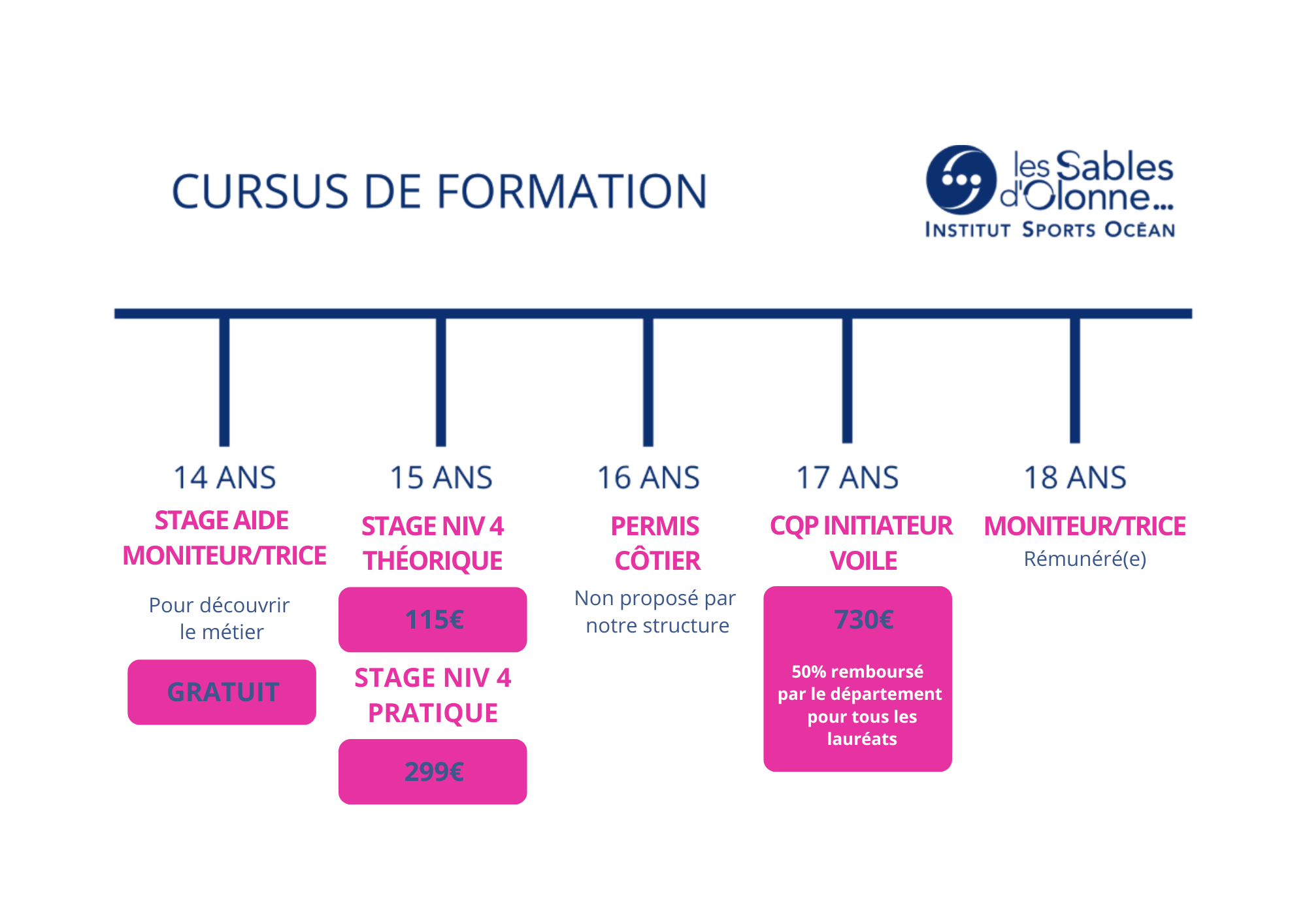 formation voile 3